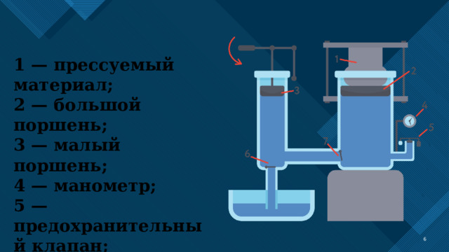 Манометры поршневой жидкостный насос гидравлический пресс тест. Манометры поршневой жидкостный насос. Поршневой жидкостный насос анимация. Поршневой жидкостный насос принцип действия. Колонка с поршневым жидкостным насосом.