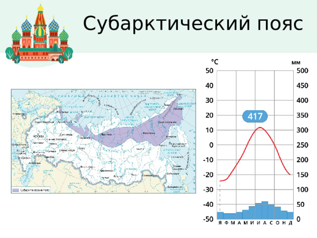 Климатический пояс саратова