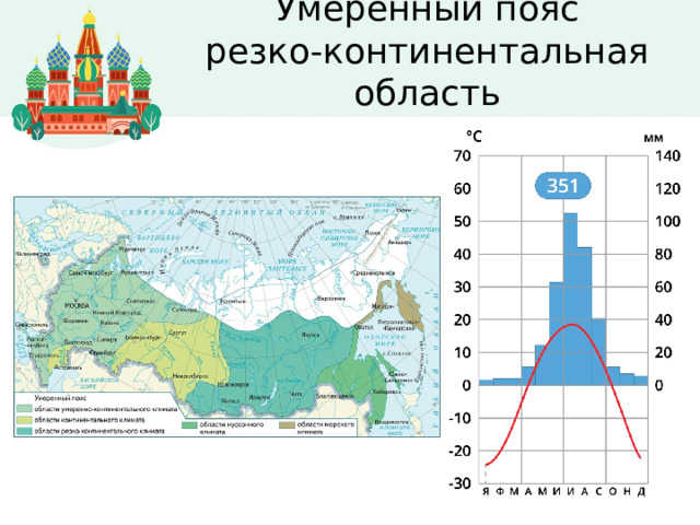 Климатический пояс москвы