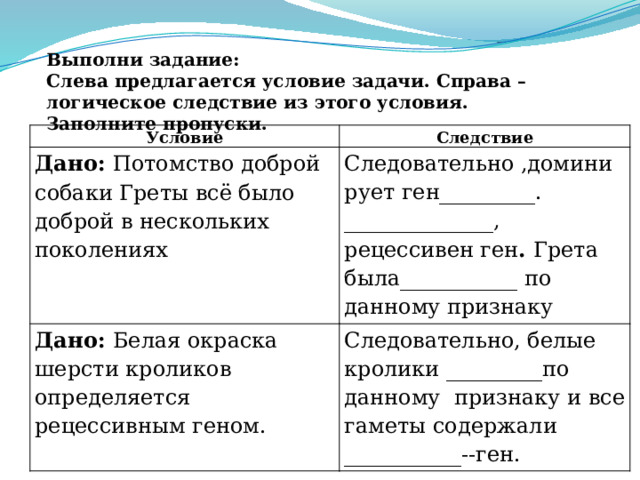 Выполни задание: Слева предлагается условие задачи. Справа – логическое следствие из этого условия. Заполните пропуски. Условие Следствие Дано: Потомство доброй собаки Греты всё было доброй в нескольких поколениях Следовательно ,доминирует ген_________. Дано: Белая окраска шерсти кроликов определяется рецессивным геном. ______________, рецессивен ген . Грета была___________ по данному признаку Следовательно, белые кролики _________по данному признаку и все гаметы содержали ___________--ген. 