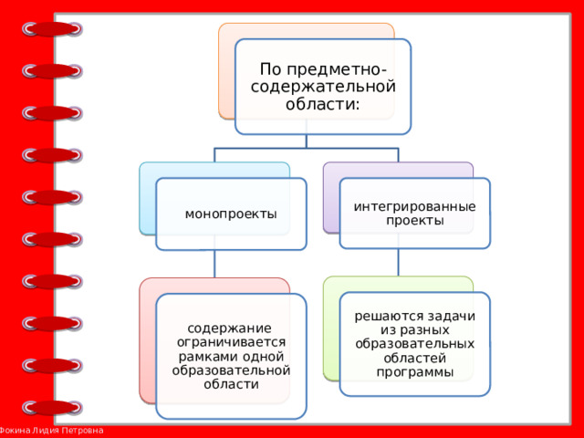 Коэффициент плотности расстановки автомобилей в плане