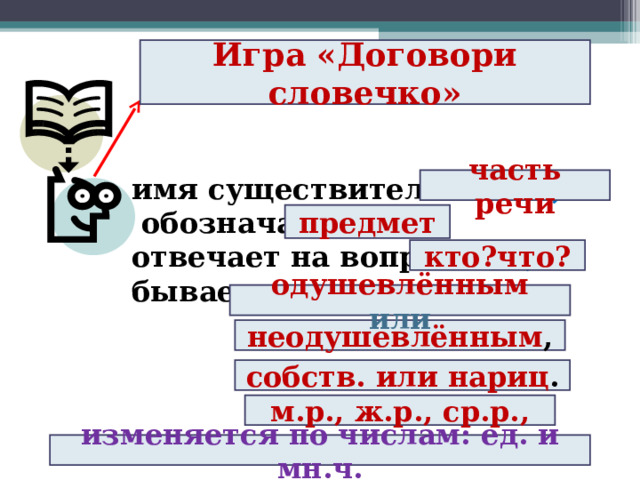 Игра «Договори словечко» имя существительное- …,   обозначает- …,  отвечает на вопросы- …,  бывает- …,    часть речи предмет кто?что? одушевлённым  или неодушевлённым , собств. или нариц . м.р., ж.р., ср.р., изменяется по числам: ед. и мн.ч. 