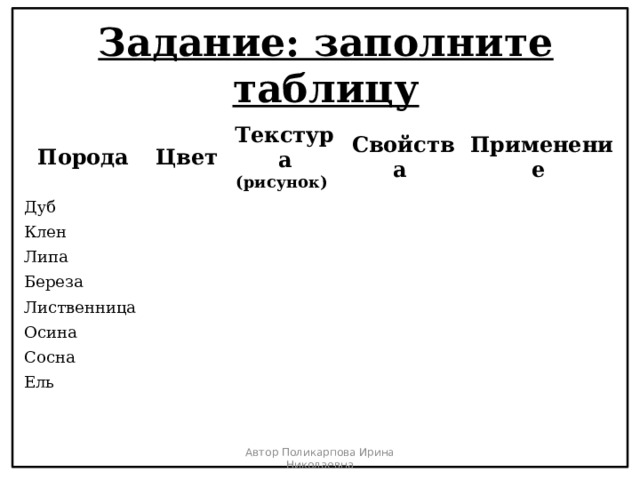 Задание: заполните таблицу Порода Цвет Дуб Текстура Клен (рисунок) Свойства Липа Береза Применение Лиственница Осина Сосна Ель Автор Поликарпова Ирина Николаевна 