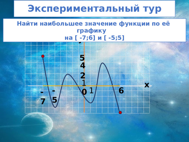 14  Экспериментальный тур Найти наибольшее значение функции по её графику  на [ -7;6] и [ -5;5] у 5 4 2 1 х 6 -5 1 -7 0 