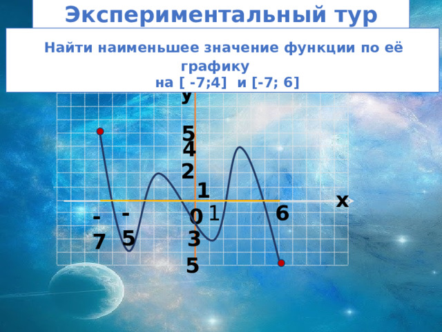 Экспериментальный тур 15  Найти наименьшее значение функции по её графику  на [ -7;4] и [-7; 6] у 5 4 2 1 х 1 -5 6 -7 0 3 5 