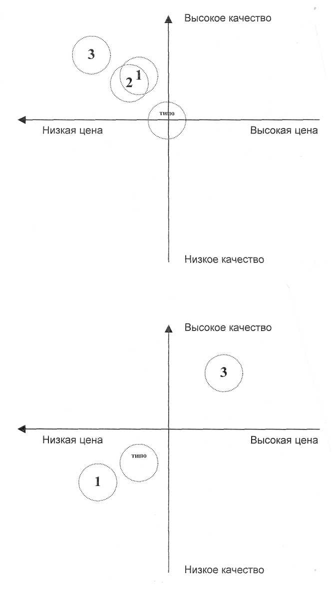 Анализ комплекса маркетинга рекламного агентства