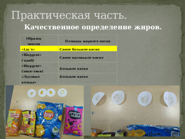 Практическая часть.  Качественное определение жиров. Образец чипсов Площадь жирного пятна «Lay`s» Самое большое пятно «Binggrae» ( краб) Самое маленькое пятно «Binggrae» (зяки-зяки) Большое пятно «Луковые кольца» Большое пятно 