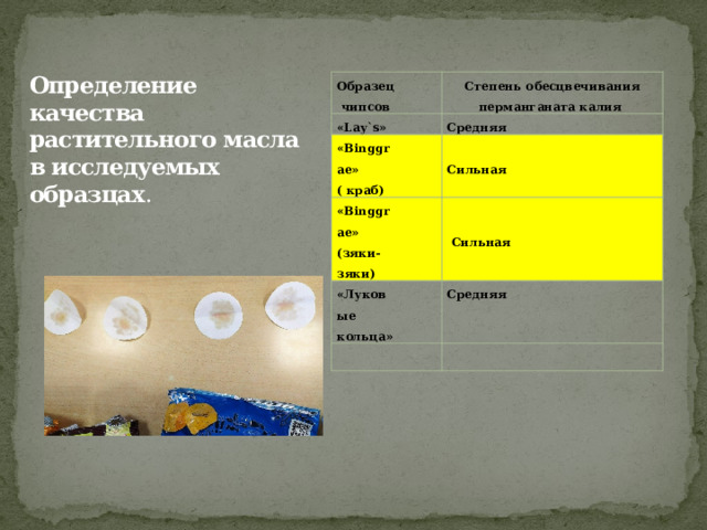  Определение качества растительного масла в исследуемых образцах .   Образец чипсов Степень обесцвечивания перманганата калия «Lay`s» Средняя «Binggrae» ( краб) Сильная «Binggrae» (зяки-зяки)  Сильная «Луковые кольца» Средняя 