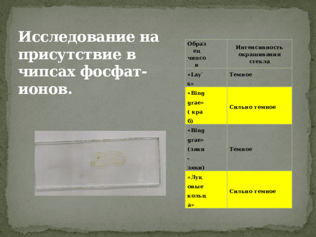  Исследование на присутствие в чипсах фосфат-ионов.   Образец чипсов Интенсивность окрашивания стекла «Lay`s» Темное «Binggrae» ( краб) Сильно темное «Binggrae» (зяки-зяки) Темное «Луковые кольца» Сильно темное 