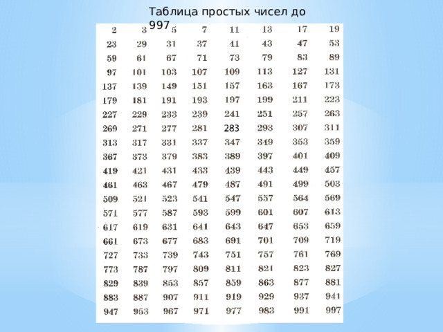 Помогите пожалуйста! Задание 1. Используя таблицу простых чисел, определи: Табли