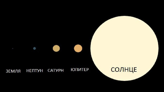 Сколько размер солнца. Размер солнца и земли. Сравнение размеров солнца. Солнце и земля сравнение размеров. Сопоставление размеров земли и солнца.