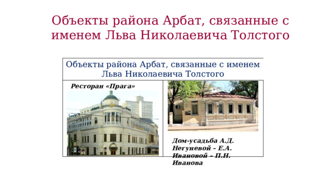 Объекты района Арбат, связанные с именем Льва Николаевича Толстого Объекты района Арбат, связанные с именем  Льва Николаевича Толстого Ресторан «Прага» Дом-усадьба А.Д. Негуневой – Е.А. Ивановой – П.Н. Иванова 