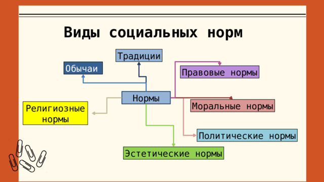 Социализация и отклоняющееся поведение сложный план