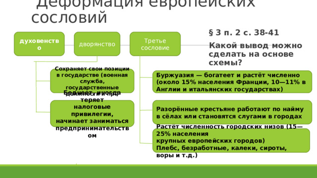 Заполните схему дворянство уездное и столичное