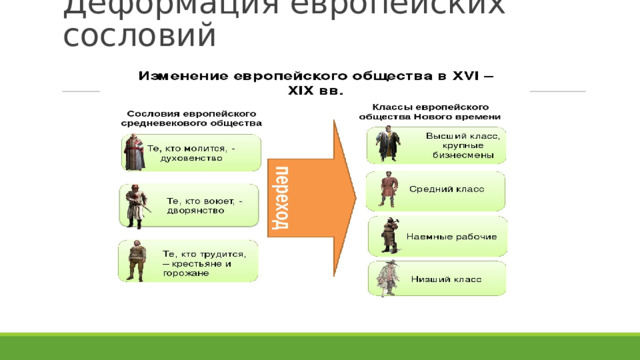 Деформация европейских сословий 