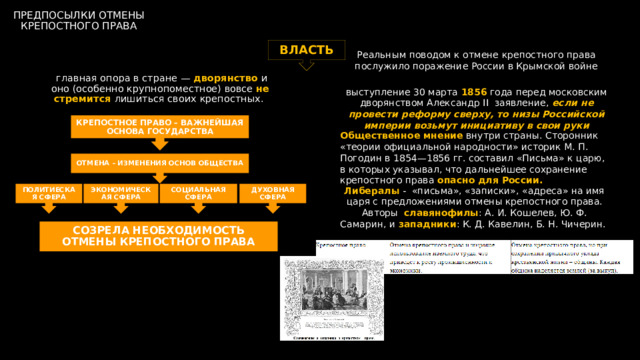 ПРЕДПОСЫЛКИ ОТМЕНЫ КРЕПОСТНОГО ПРАВА ВЛАСТЬ Реальным поводом к отмене крепостного права послужило поражение России в Крымской войне   главная опора в стране — дворянство и оно (особенно крупнопоместное) вовсе не стремится лишиться своих крепостных.  выступление 30 марта 1856 года перед московским дворянством Александр II заявление, если не провести реформу сверху, то низы Российской империи возьмут инициативу в свои руки КРЕПОСТНОЕ ПРАВО – ВАЖНЕЙШАЯ ОСНОВА ГОСУДАРСТВА Общественное мнение внутри страны. Сторонник «теории официальной народности» историк М. П. Погодин в 1854—1856 гг. составил «Письма» к царю, в которых указывал, что дальнейшее сохранение крепостного права опасно для России. ОТМЕНА – ИЗМЕНЕНИЯ ОСНОВ ОБЩЕСТВА Либералы - «письма», «записки», «адреса» на имя царя с предложениями отмены крепостного права. Авторы славянофилы : А. И. Кошелев, Ю. Ф. Самарин, и западники : К. Д. Кавелин, Б. Н. Чичерин. ПОЛИТИЕСКАЯ СФЕРА ЭКОНОМИЧЕСКАЯ СФЕРА СОЦИАЛЬНАЯ СФЕРА ДУХОВНАЯ СФЕРА СОЗРЕЛА НЕОБХОДИМОСТЬ ОТМЕНЫ КРЕПОСТНОГО ПРАВА 