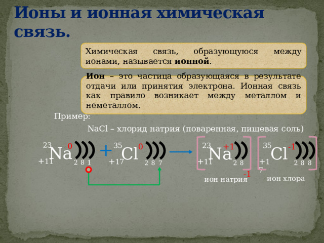 Ионы и ионная химическая связь.   Химическая связь, образующуюся между ионами, называется ионной . Ион – это частица образующаяся в результате отдачи или принятия электрона. Ионная связь как правило возникает между металлом и неметаллом. Пример: NaCl – хлорид натрия (поваренная, пищевая соль) + 23 0 23 35 35 -1 0 +1 Na Na Cl Cl + 11 + 17 + 17 + 11 1 2 8 2 8 8 8 2 7 2 8 -1 ион хлора ион натрия 