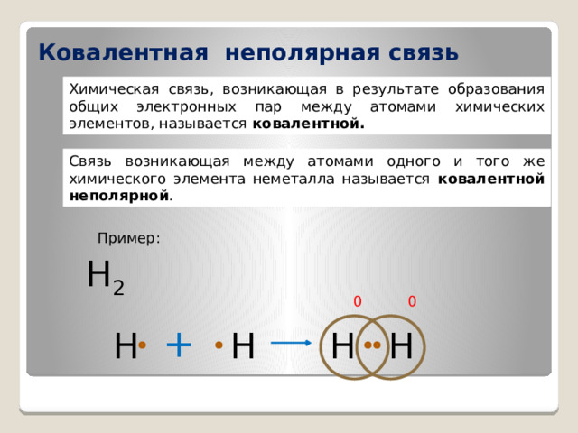 Ковалентная неполярная связь Химическая связь, возникающая в результате образования общих электронных пар между атомами химических элементов, называется ковалентной. Связь возникающая между атомами одного и того же химического элемента неметалла называется ковалентной неполярной . Пример: Н 2 0 0 + Н Н Н Н 