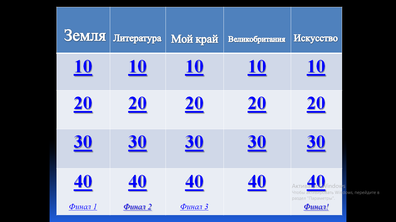 Своя игра. 11 класс