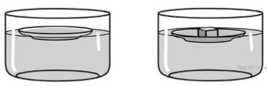 Пустой цилиндрический стеклянный стакан плавает 2500. Раскрашивание емкости для воды. Блюдце с водой. Что не тонет в воде опыт. Емкость с водой рисунок.