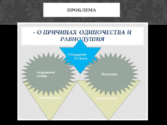 ПРОБЛЕМА 