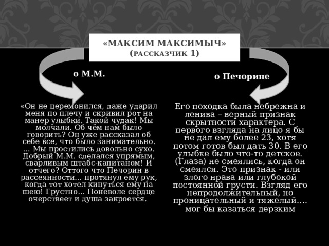 «МАКСИМ МАКСИМЫЧ» ( РАССКАЗЧИК 1) о М.М. о Печорине Его походка была небрежна и ленива – верный признак скрытности характера. С первого взгляда на лицо я бы не дал ему более 23, хотя потом готов был дать 30. В его улыбке было что-то детское. (Глаза) не смеялись, когда он смеялся. Это признак - или злого нрава или глубокой постоянной грусти. Взгляд его непродолжительный, но проницательный и тяжелый…. мог бы казаться дерзким «Он не церемонился, даже ударил меня по плечу и скривил рот на манер улыбки. Такой чудак! Мы молчали. Об чём нам было говорить? Он уже рассказал об себе все, что было занимательно. … Мы простились довольно сухо. Добрый М.М. сделался упрямым, сварливым штабс-капитаном! И отчего? Оттого что Печорин в рассеянности… протянул ему рук, когда тот хотел кинуться ему на шею! Грустно… Поневоле сердце очерствеет и душа закроется. 