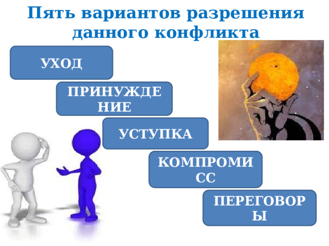 Пять вариантов разрешения данного конфликта УХОД ПРИНУЖДЕНИЕ УСТУПКА КОМПРОМИСС ПЕРЕГОВОРЫ 