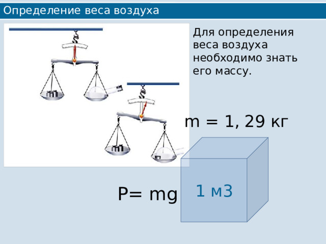 Определение веса воздуха Для определения веса воздуха необходимо знать его массу. m = 1, 29 кг 1 м3 P= mg 