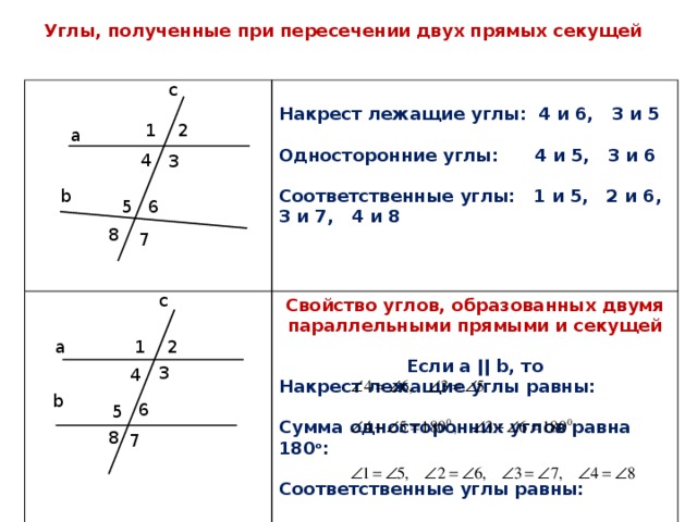 Какая из следующих прямых отсутствует на рисунке 1 у 2х 3