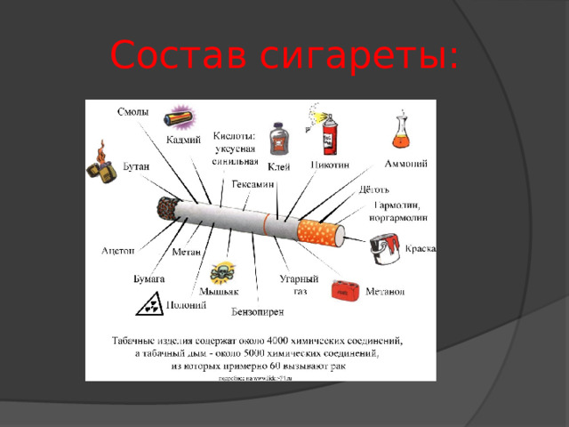  Состав сигареты: 