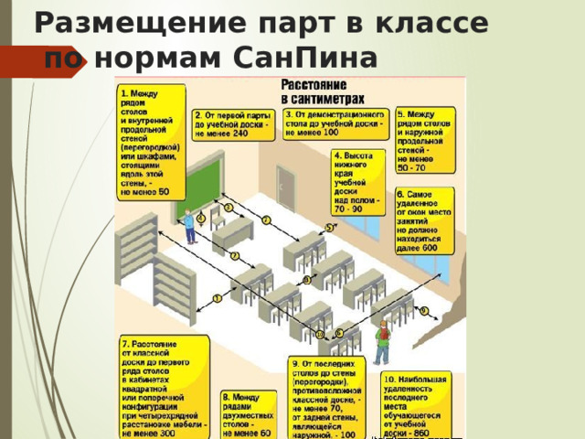 Расстояние от классной доски до первой парты