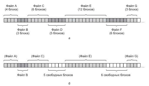 Блок файла. Непрерывное размещение файлов схема. Непрерывное размещение файлов пример. Непрерывное размещение.