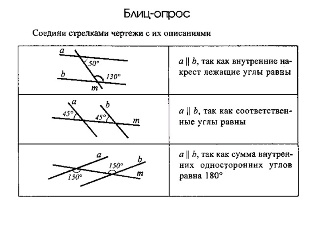 Сформулировать и доказать свойства параллельных прямых. Свойства параллельных прямых. Свойство параллельных прямых по накрест лежащим углам. Признаки параллельности прямых. Свойства накрест лежащих углов при параллельных прямых.