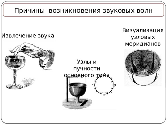 Причины возникновения звуковых волн Визуализация узловых меридианов   Извлечение звука Узлы и пучности основного тона 