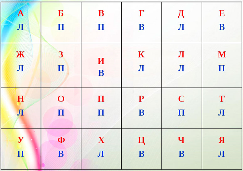 Упражнение алфавит. Упражнение алфавит для мозга. Алфавит психологическая игра. Упражнение алфавит скорочтение.