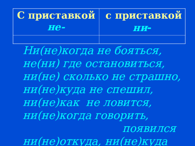 С приставкой не-  с приставкой ни - Ни(не)когда не бояться, не ( ни) где остановиться, ни(не) сколько не страшно, ни(не)куда не спешил, ни(не)как не ловится, ни(не)когда говорить, появился ни(не)откуда, ни(не)куда идти, ждать ни(не) откуда. 