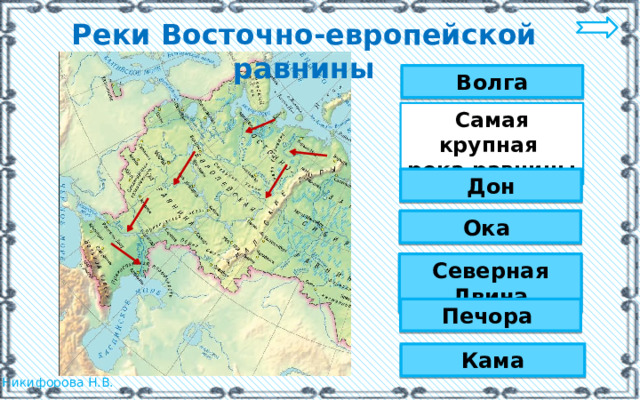 Реки Восточно-европейской равнины Волга Самая крупная река равнины Дон Ока Северная Двина Печора Кама 