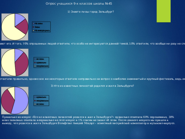 Опрос учащихся 9-х классов школы №45 1) Знаете ли вы город Зальцбург? К сожалению, многие на вопрос о Зальцбурге ответили, что не интересуются этим город, или даже не знают его. И того, 70% опрошенных людей ответили, что особо не интересуются данной темой, 10% ответили, что вообще ни разу не слышали и не знали о городе Зальцбург и 20% сказали, что знают и некоторые даже были в Зальцбурге. 2) Какой самый знаменитый фестиваль в Зальцбурге? Многие из опрошенных мною людей ответили правильно, однако все же некоторые ответили неправильно на вопрос о наиболее знаменитый и крупный фестиваль, ведь их в Зальцбурге большое количество. 3) Кто из известных личностей родился и жил в Зальцбурге? Правильно на вопрос «Кто из известных личностей родился и жил в Зальцбурге?» правильно ответили 60% опрошенных, 30% моих знакомых ответили неправильно на этот вопрос и 1% совсем не знают об этом. После данного вопроса мы пришли к выводу, что родился и жил в Зальцбурге Вольфганг Амадей Моцарт – известный австрийский композитор и музыкант-виртуоз.   