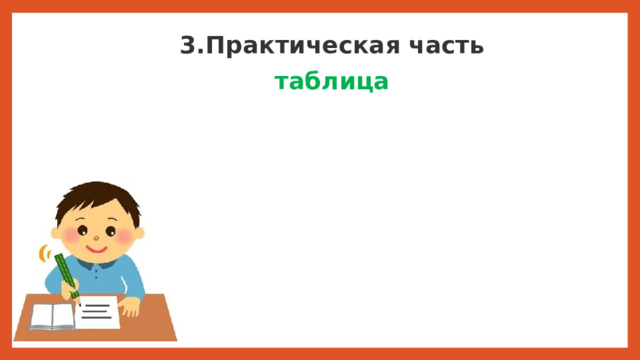 3.Практическая часть таблица Теперь у нас возник новый вопрос: а какие крылатые выражения употребляют больше всего в настоящее время? Для этого мы провели опрос среди одноклассников. Нами проведено анкетирование учащихся 5в класса нашей школы на предмет использования крылатых выражений. В анкетировании участвовало 21 человек.  