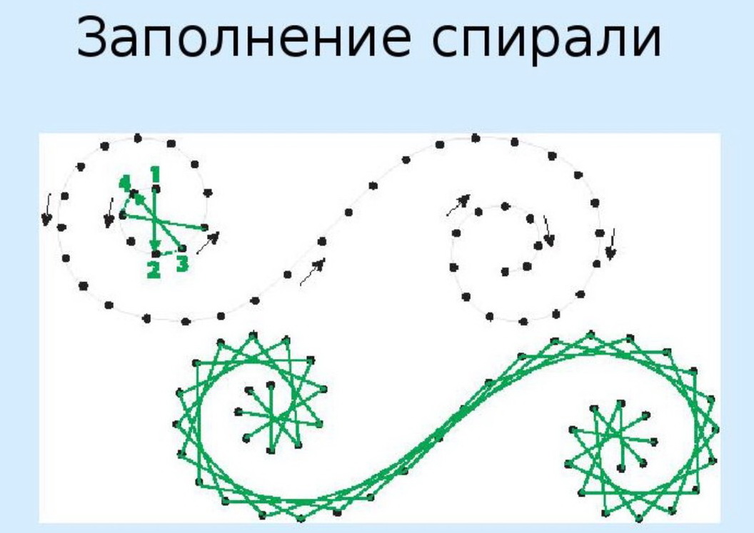 Волна изонить схема