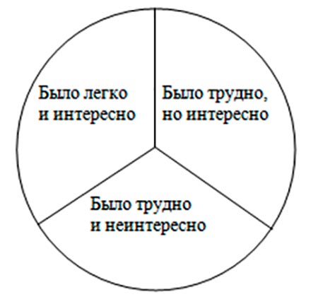 Рефлексия диаграмма успешности