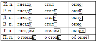 Склонение слова окно по падежам онлайн