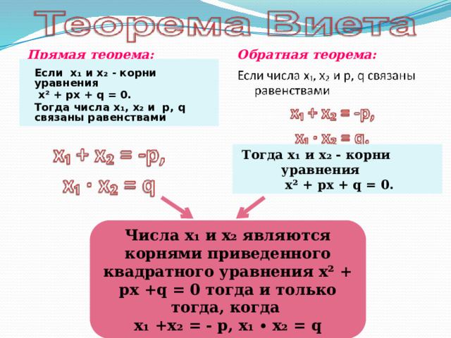 Обратная теорема: Прямая теорема: Если х₁ и х₂ - корни уравнения  х² + px + q = 0. Тогда числа х₁, х₂ и p, q связаны равенствами Тогда х₁ и х₂ - корни уравнения  х² + px + q = 0. Числа х₁ и х₂ являются корнями приведенного квадратного уравнения х² + px +q = 0 тогда и только тогда, когда x₁ +х₂ = - p, x₁ ∙ x₂ = q 