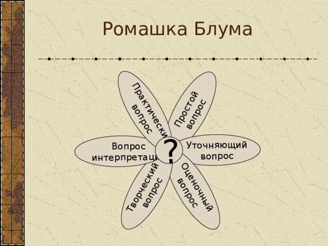 Ромашка блума по произведению. Ромашка Блума имя существительное. Технология критического мышления Ромашка Блума. Ромашка Блума вопросы. Метод Ромашка Блума.