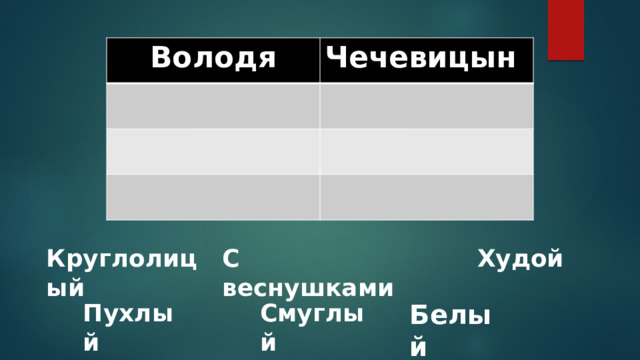 Володя Чечевицын Круглолицый С веснушками Худой Белый Пухлый Смуглый 