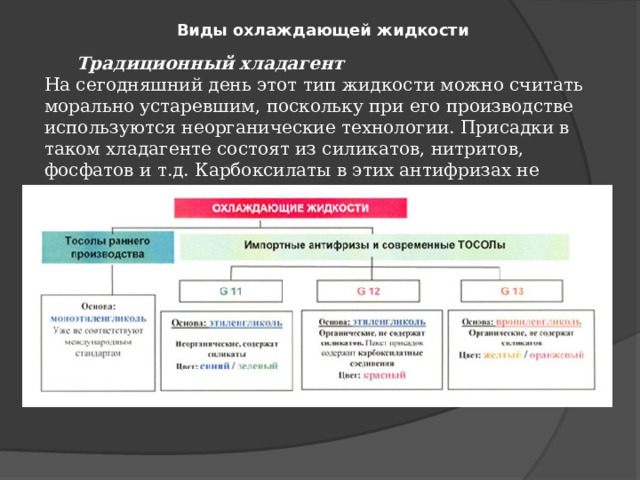 Виды охлаждающей жидкости  Традиционный хладагент На сегодняшний день этот тип жидкости можно считать морально устаревшим, поскольку при его производстве используются неорганические технологии. Присадки в таком хладагенте состоят из силикатов, нитритов, фосфатов и т.д. Карбоксилаты в этих антифризах не используются. 