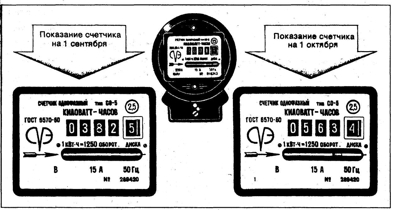 Суммативное оценивание за раздел 