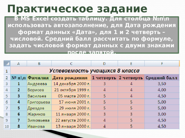 Практическое задание В MS Excel создать таблицу. Для столбца №п\п использовать автозаполнение, для Дата рождения формат данных «Дата», для 1 и 2 четверть – числовой. Средний балл рассчитать по формуле, задать числовой формат данных с двумя знаками после запятой. 