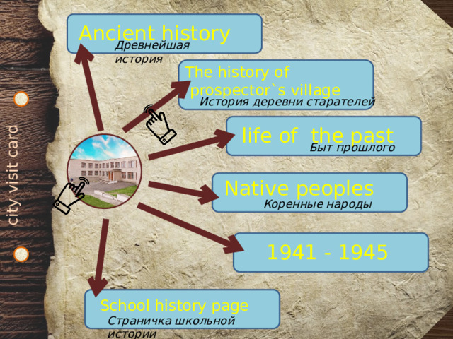 city visit card Ancient history Древнейшая история The history of  prospector`s village История деревни старателей life of the past Быт прошлого Native peoples Коренные народы 1941 - 1945 School history page Страничка школьной истории 
