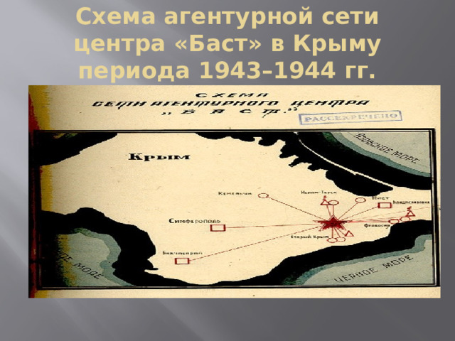 Схема агентурной сети центра «Баст» в Крыму периода 1943–1944 гг. 